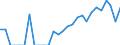 Indicator: Number of Identified Exporters to Guadeloupe from: New Jersey
