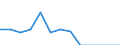 Indicator: Number of Identified Exporters to Guadeloupe from: 