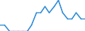 Indicator: Number of Identified Exporters to Guadeloupe from: Nevada