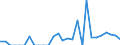 Indicator: Number of Identified Exporters to Guadeloupe from: 