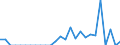 Indicator: Number of Identified Exporters to Guadeloupe from: 