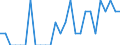 Indicator: Number of Identified Exporters to Guadeloupe from: Oregon