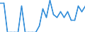 Indicator: Number of Identified Exporters to Guadeloupe from: Pennsylvania