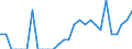 Indicator: Number of Identified Exporters to Guadeloupe from: Virginia