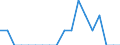 Indicator: Number of Identified Exporters to Guadeloupe from: Vermont
