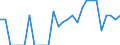 Indicator: Number of Identified Exporters to Guadeloupe from: Wisconsin