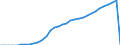Indicator: Population, Total for Guam: 