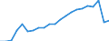 Indicator: Population, Total for Guam: r Guam