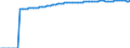 Indicator: Population, Total for Guam: Total for Guam