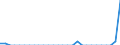 Indicator: Number of: Exports to Guatemala from Alaska