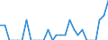 Indicator: Number of: Identified Exporters to Guatemala from Alaska