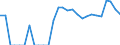 Indicator: Number of: Exports to Guatemala from Alabama