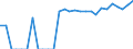 Indicator: Number of: Identified Exporters to Guatemala from Alabama