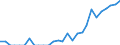 Indicator: Number of: Exports to Guatemala from Arkansas