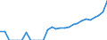 Indicator: Number of: Identified Exporters to Guatemala from Arkansas