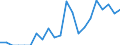 Indicator: Number of: Exports to Guatemala from Arizona