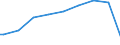 Indicator: Number of: : Population age 25+ with tertiary schooling. Total (Incomplete and Completed Tertiary) for Guatemala