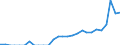 Indicator: Number of: Exports to Guatemala from California