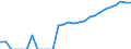 Indicator: Number of: Identified Exporters to Guatemala from California