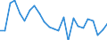 Indicator: Number of: lus/deficit (% of GDP) for Guatemala