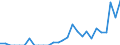 Indicator: Number of: Exports to Guatemala from Colorado