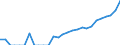 Indicator: Number of: Identified Exporters to Guatemala from Colorado