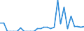 Indicator: Number of: Exports to Guatemala from Connecticut