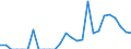 Indicator: Number of: Exports to Guatemala from District of Columbia