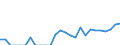 Indicator: Number of: Identified Exporters to Guatemala from District of Columbia