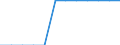 Indicator: Number of: h a Bank Loan or Line of Credit to Total Firms for Guatemala