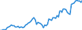 Indicator: Number of: redit by Deposit Money Banks to GDP for Guatemala