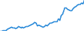 Indicator: Number of: oney Bank Assets to GDP for Guatemala