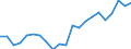 Indicator: Number of: Financial Institutions' Assets to GDP for Guatemala