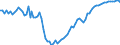 Indicator: Number of: oney Bank Assets to Deposit Money Bank Assets and Central Bank Assets for Guatemala