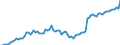 Indicator: Number of: abilities to GDP for Guatemala