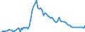 Indicator: Number of: ank Assets to GDP for Guatemala