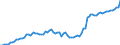 Indicator: Number of: System Deposits to GDP for Guatemala