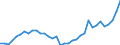 Indicator: Number of: rance Premium Volume to GDP for Guatemala