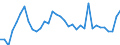 Indicator: Number of: Insurance Premium Volume to GDP for Guatemala