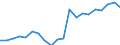 Indicator: Number of: Company Assets to GDP for Guatemala