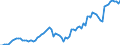 Indicator: Number of: redit by Deposit Money Banks and Other Financial Institutions to GDP for Guatemala