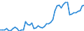 Indicator: Number of: Government and State-Owned Enterprises to GDP for Guatemala