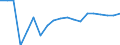 Indicator: Number of: icator in Banking Market for Guatemala
