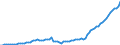 Indicator: Number of: abilities (Broad Money) for Guatemala