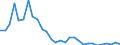 Indicator: Number of: Loans and Deposits of Reporting Banks in Relation to the Banking Sector for Guatemala