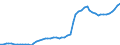 Indicator: Number of: e Inflows to GDP for Guatemala