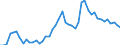 Indicator: Number of: ted Foreign Claims of BIS-Reporting Banks to GDP for Guatemala