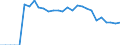 Indicator: Number of: sets to Deposits and Short Term Funding for Guatemala