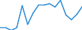 Indicator: Number of: s to Non-Performing Loans for Guatemala
