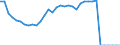 Indicator: Number of: overnment debt, total (% of GDP) for Guatemala